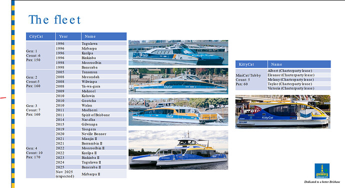 Brisbane Ferry Fleet