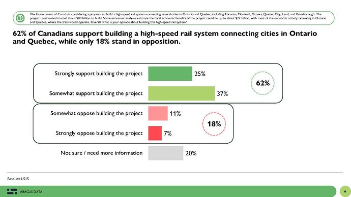 Pages_from_HighSpeedRail_PublicOpinion_Insights_-_3.26.26_most_people_support