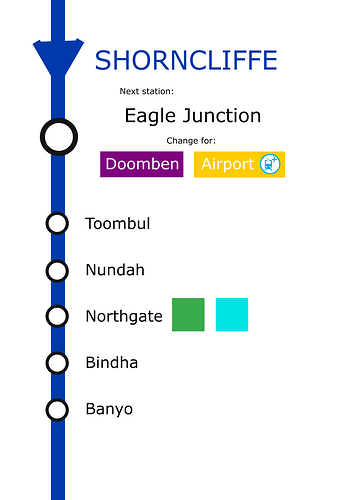 A possible onboard train PID