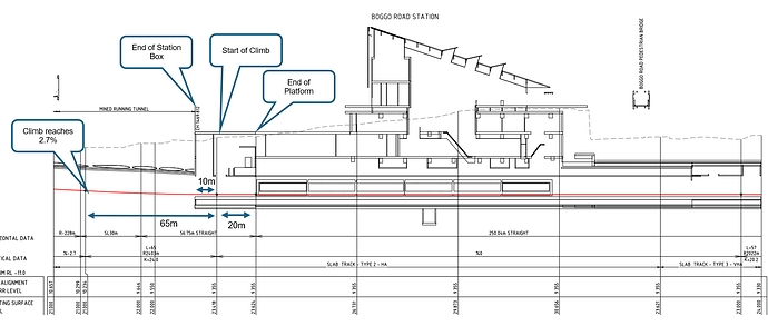 Annotated Version of Long Drawings from Cross River Rail EIS