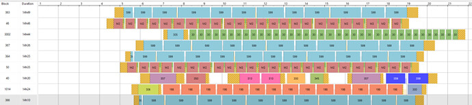Vehicle Planning