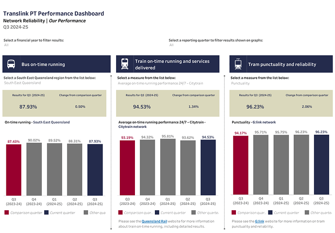 a. Reliability - Our Performance