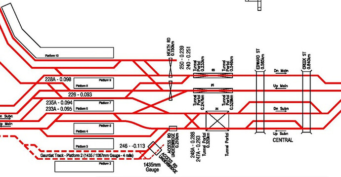 Network diagram