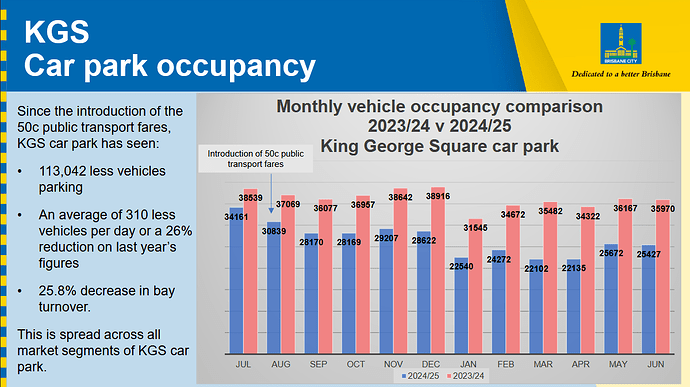 KGS Car Park Occupancy
