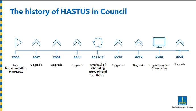HATSUS in BCC