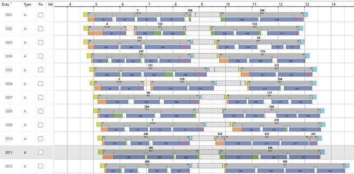 Carina Vehicle-Driver mapping example