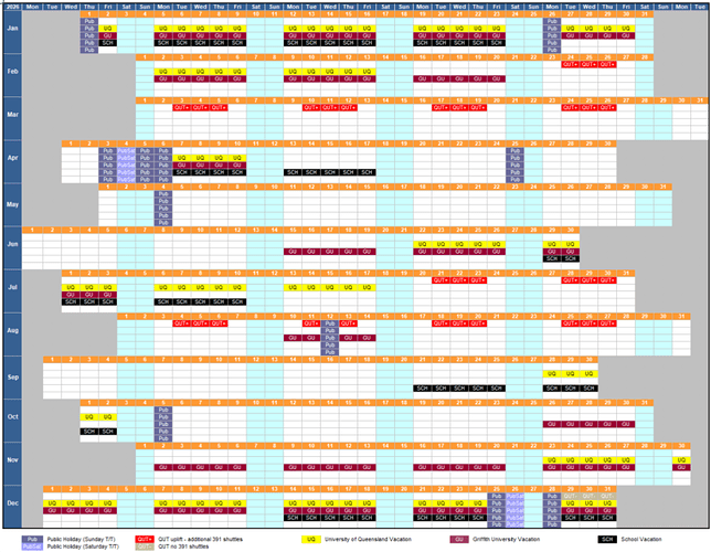 Timetable Layering