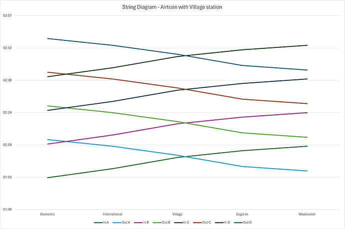 Airtrain_Village